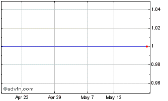 1 Month Goldman D C Usd Chart