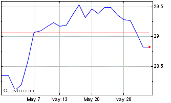 1 Month Hsbc Mucpab Etf Chart