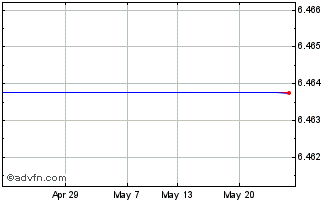 1 Month 3x Infineon Chart