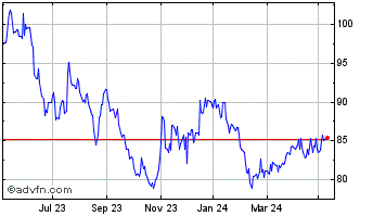 1 Year Impact Healthcare Reit Chart
