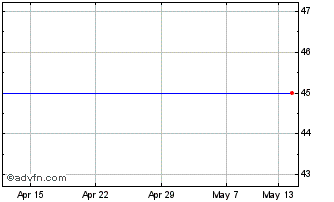 1 Month Impact Holdings Chart