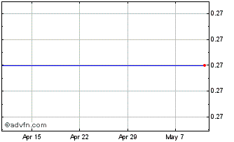 1 Month Itacare Capital Chart