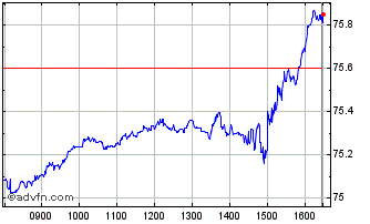 Intraday Ish W Factor Mo Chart