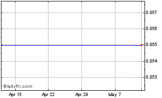 1 Month JPM Brzl Sub Chart