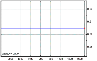 Intraday Jpel Private Equity Chart