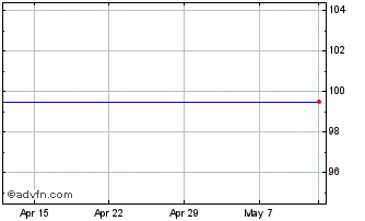 1 Month JP Morgan Fleming & Cap It Chart