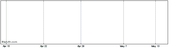 1 Month JPMor.I&C C Share Price Chart