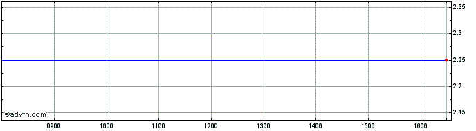 Intraday Ksk Power Ventur Share Price Chart for 09/5/2024