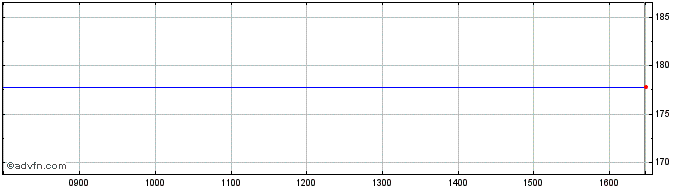 Intraday Rize Education  Price Chart for 08/5/2024