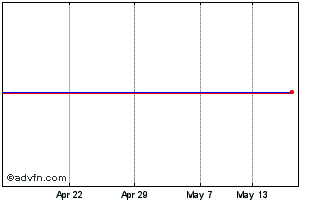 1 Month Latham(j)8%prf Chart