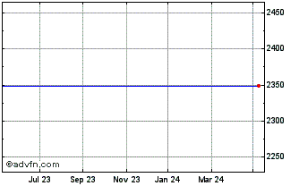1 Year Mitsub.Corp Chart