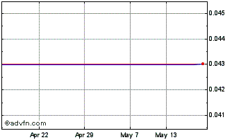 1 Month Soge_spx.x_mf76 Chart