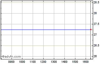 Intraday Medical House Chart