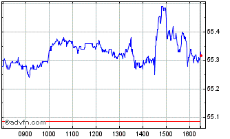 Intraday Moat A Chart