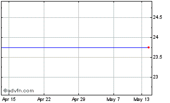 1 Month Maxima Holdings Chart