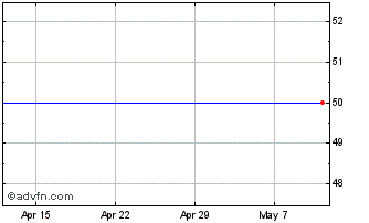 1 Month Origo Res. (See LSE:OPP) Chart