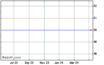 1 Year Origo Res. (See LSE:OPP) Chart