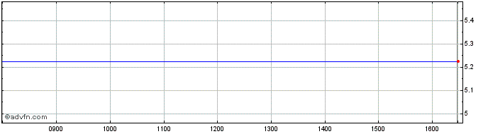 Intraday Phibro Animal S Share Price Chart for 19/4/2024