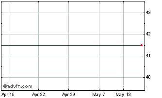 1 Month Parkwood Holdings Chart