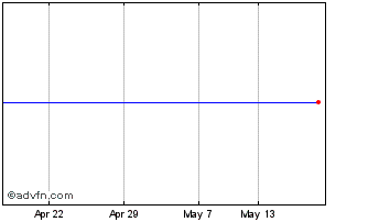 1 Month Prgb A Chart