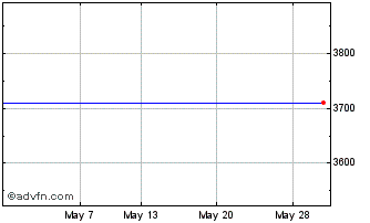 1 Month Wt Cboe Pw Etf Chart