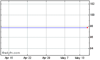 1 Month Quindell Chart