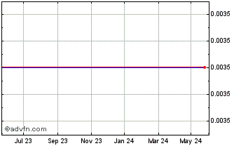 1 Year Macquarie Gp 29 Chart