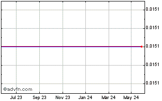 1 Year Mitsu Hc Cap.25 Chart