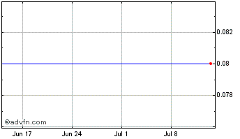 1 Month Sealand Capital Galaxy Chart