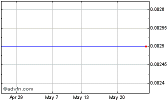 1 Month Int.fin. 27 Chart