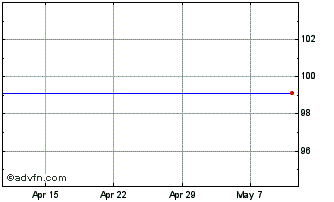 1 Month Schroder Ori. C Chart