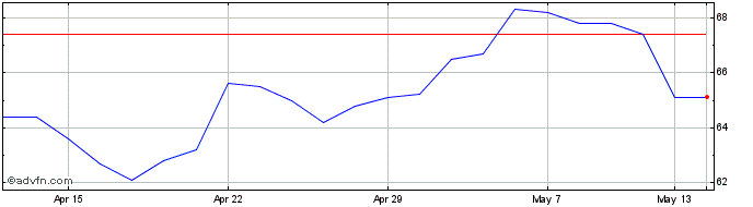 1 Month Sigmaroc Share Price Chart
