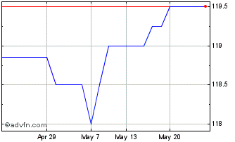 1 Month Stand.chart.8q% Chart