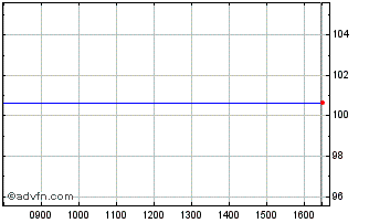Intraday Tabeurperfgbph Chart
