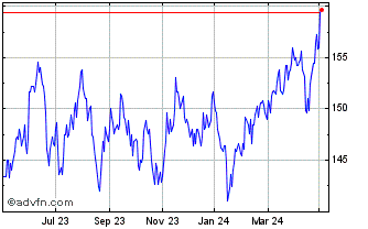 1 Year Templeton Emerging Marke... Chart