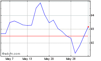 1 Month 0 1/8% Il Tg 36 Chart