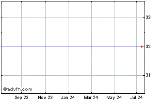 1 Year Gpf Nickel Etc Chart