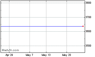 1 Month Gpf Nickel Etc Chart