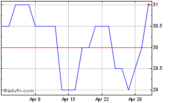 1 Month Velocity Composites Chart