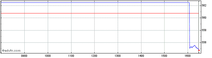 Intraday Hanhealthinvacc  Price Chart for 28/4/2024