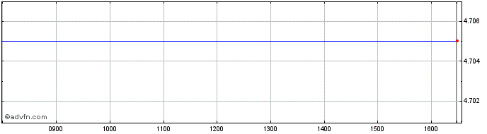 Intraday Ang Hy Cp E-hd  Price Chart for 20/3/2023