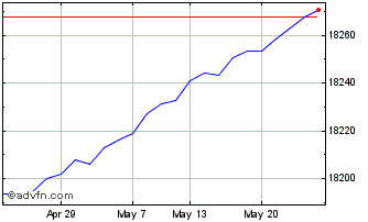 1 Month X� Rate Sw Chart