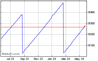 1 Year X� Rate Sw Chart
