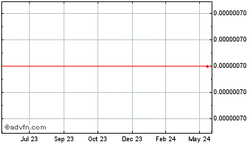 1 Year Argentina Peso Chart