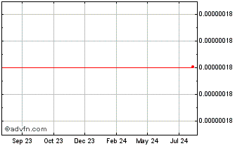 1 Year Babiscoin Chart