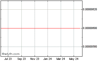 1 Year BaTorrent Chart