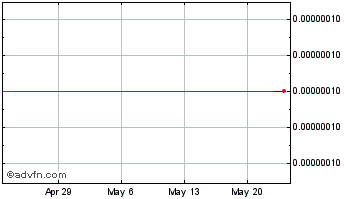 1 Month BitBay Reserve Chart