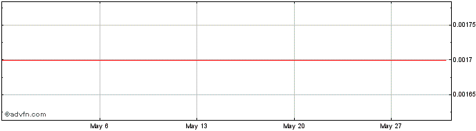 1 Month bitCNY  Price Chart