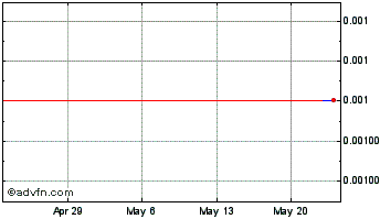 1 Month CannDollar Chart