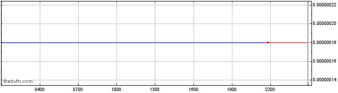 Intraday EmpireCash  Price Chart for 26/4/2024